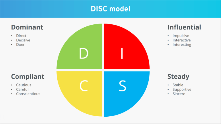 DISC Personality Types