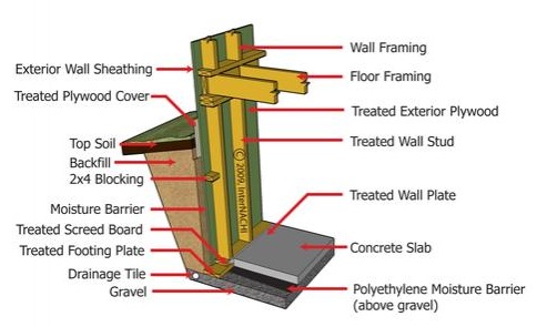 permanent-wood-foundation
